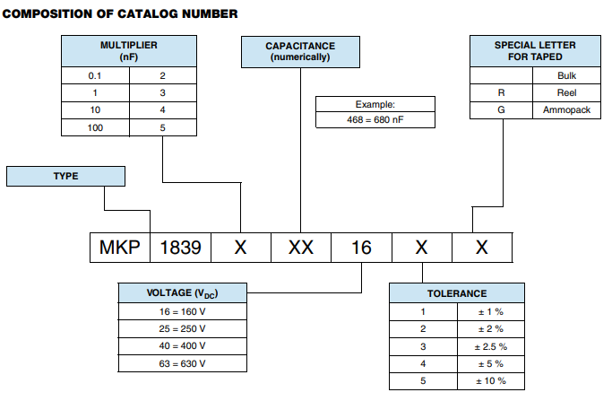 VISHAY MKP1839電壓電容器501V to 2000V型號(hào) VISHAY MKP1839電壓電容器501V to 2000V型號(hào)