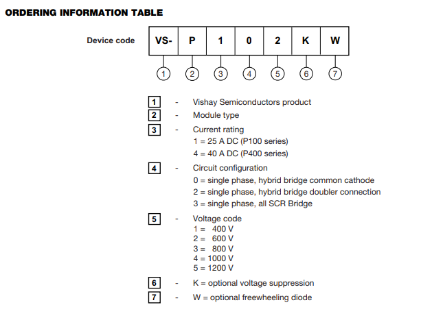 Vishay晶閘管模塊訂購信息表 Vishay晶閘管模塊信息表