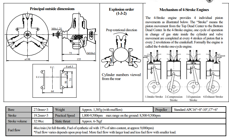 四沖程星型發(fā)動(dòng)機(jī)3缸FA200R3 四沖程星型發(fā)動(dòng)機(jī)3缸FA200R3