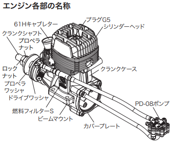 O.S. Engines輝光汽油二沖程發(fā)動機GGT15 O.S. Engines輝光汽油二沖程發(fā)動機GGT15