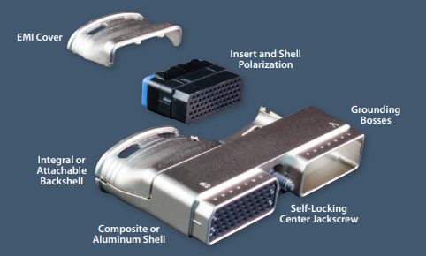 Glenair20系列超雙輕量級(jí)復(fù)合模塊化連接器 Glenair20系列超雙輕量級(jí)復(fù)合模塊化連接器