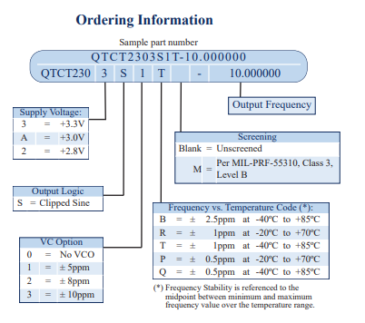 QTCT230訂購信息 QTCT230訂購信息