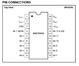 DAC7541AJP數(shù)模轉(zhuǎn)換器TI/BB 現(xiàn)貨供應(yīng) DAC7541AJP數(shù)模轉(zhuǎn)換器TI/BB 現(xiàn)貨供應(yīng)