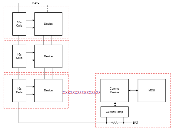 BQ79616 16節(jié)串聯(lián)電池監(jiān)測器TI BQ79616 16節(jié)串聯(lián)電池監(jiān)測器TI