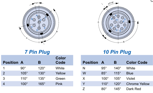 插頭連接器配合面和關(guān)鍵位置: 插頭連接器配合面和關(guān)鍵位置: