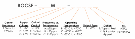BOCSF-XXXMXX-XXXXX晶體振蕩器Bliley BOCSF-XXXMXX-XXXXX晶體振蕩器Bliley