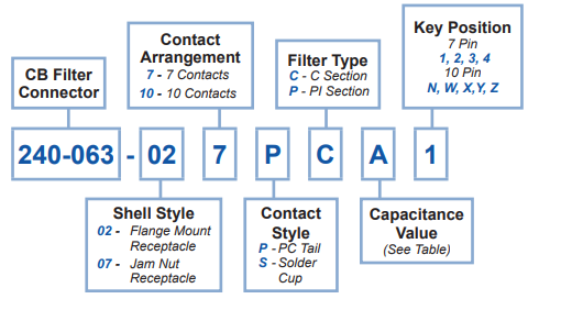 Glenair240-063-027PCA1訂購(gòu)指南 Glenair240-063-027PCA1訂購(gòu)指南