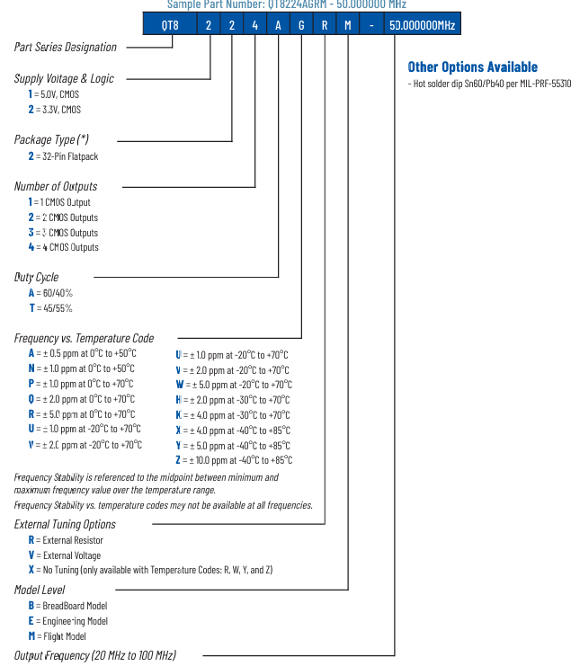 QT8220系列TCXO 訂購(gòu)信息 QT8220系列TCXO 訂購(gòu)信息