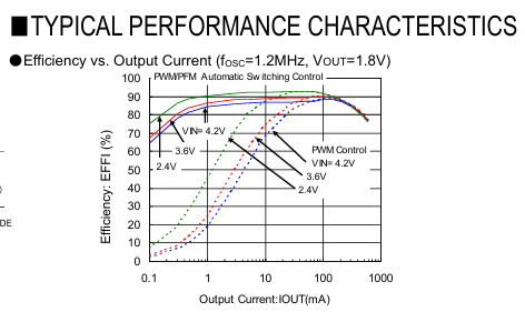 Torex XC9235/XC9236/XC9237同步降壓DC/DC轉(zhuǎn)換器 Torex XC9235/XC9236/XC9237同步降壓DC/DC轉(zhuǎn)換器