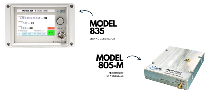 BNC805-M低噪聲射頻信號發(fā)生器頻率合成器 BNC805-M低噪聲射頻信號發(fā)生器頻率合成器
