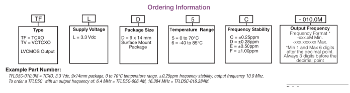Connor Winfield TFLD/TVLD系列工業(yè)級(jí)高精度晶體振蕩器TCXO/VCTCXO訂購(gòu)指南 Connor Winfield TFLD/TVLD系列工業(yè)級(jí)高精度晶體振蕩器TCXO/VCTCXO訂購(gòu)指南