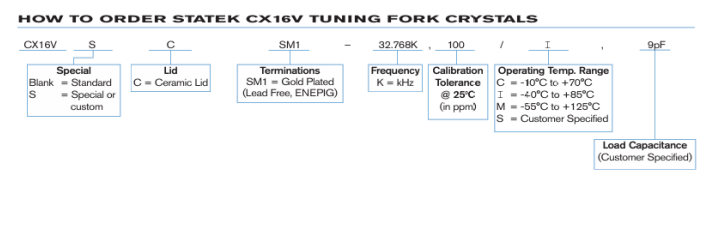 Statek CX16V晶振訂購(gòu)指南 Statek CX16V晶振訂購(gòu)指南