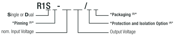 RECOM R1S-3.33.3/H-R DC/DC轉(zhuǎn)換器選型指南 RECOM R1S-3.33.3/H-R DC/DC轉(zhuǎn)換器選型指南