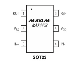 MAXIM MAX4462TEUT儀表放大器 原裝現(xiàn)貨 MAXIM MAX4462TEUT儀表放大器 原裝現(xiàn)貨