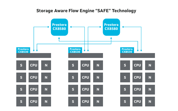 Marvell 98CX8520,98CX8530,98CX8540,98CX8550,98CX8580以太網(wǎng)交換機(jī) Marvell 98CX8520,98CX8530,98CX8540,98CX8550,98CX8580以太網(wǎng)交換機(jī)