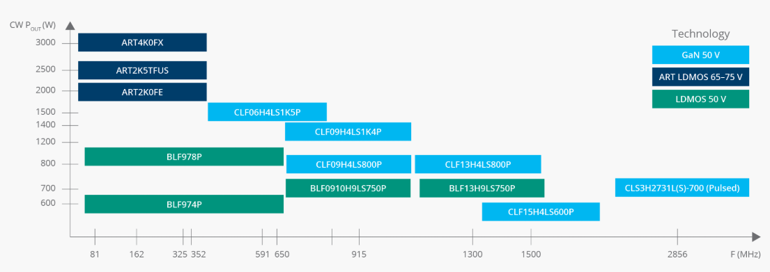 粒子加速器應(yīng)用的首選 SSPA 晶體管產(chǎn)品組合 粒子加速器應(yīng)用的首選 SSPA 晶體管產(chǎn)品組合
