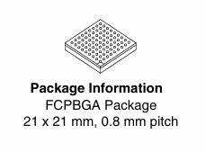 NXP MCIMX6Q6AVT10AC汽車(chē)及信息娛樂(lè)處理器 NXP MCIMX6Q6AVT10AC汽車(chē)及信息娛樂(lè)處理器